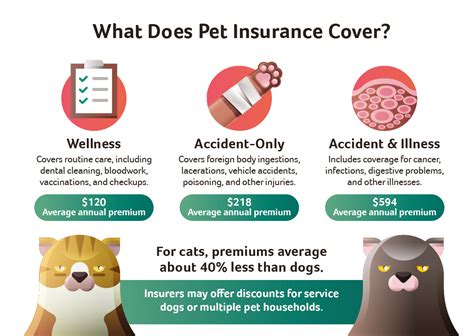 pet insurance that covers immediately.